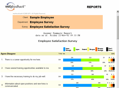 Sample Survey Summary Bar Graph by Question